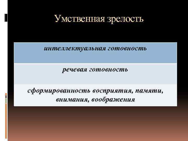 Умственная зрелость интеллектуальная готовность речевая готовность сформированность восприятия, памяти, внимания, воображения 