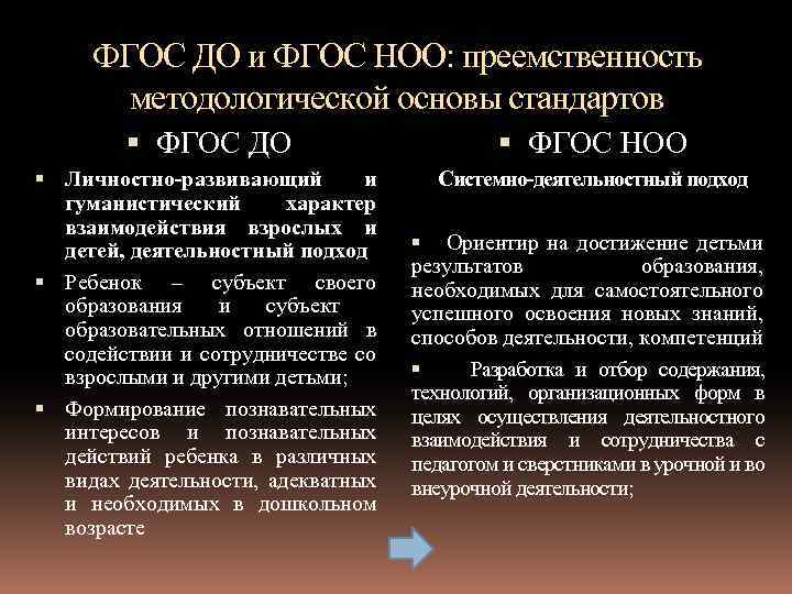 ФГОС ДО и ФГОС НОО: преемственность методологической основы стандартов ФГОС ДО ФГОС НОО Личностно-развивающий