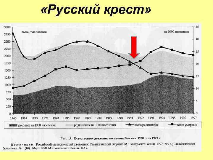  «Русский крест» 