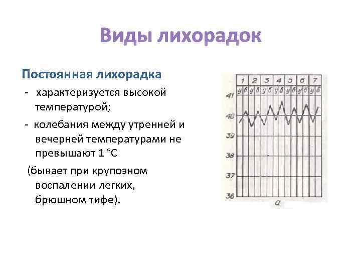 Виды лихорадок Постоянная лихорадка - характеризуется высокой температурой; - колебания между утренней и вечерней