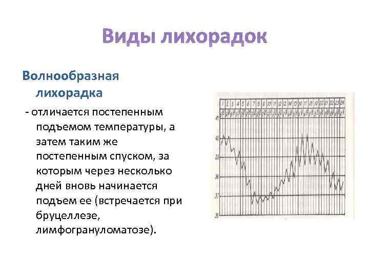 Виды лихорадок Волнообразная лихорадка - отличается постепенным подъемом температуры, а затем таким же постепенным