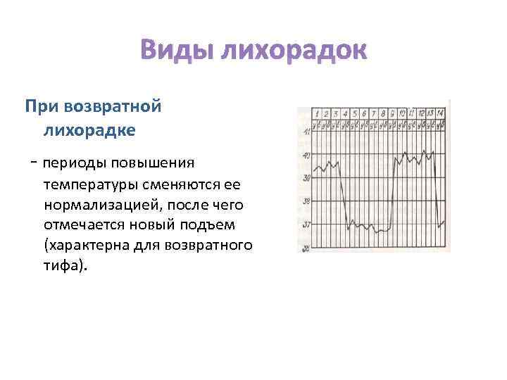 Виды лихорадок При возвратной лихорадке - периоды повышения температуры сменяются ее нормализацией, после чего