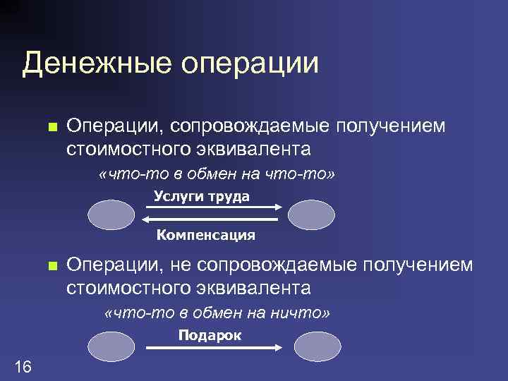 Денежные операции n Операции, сопровождаемые получением стоимостного эквивалента «что-то в обмен на что-то» Услуги