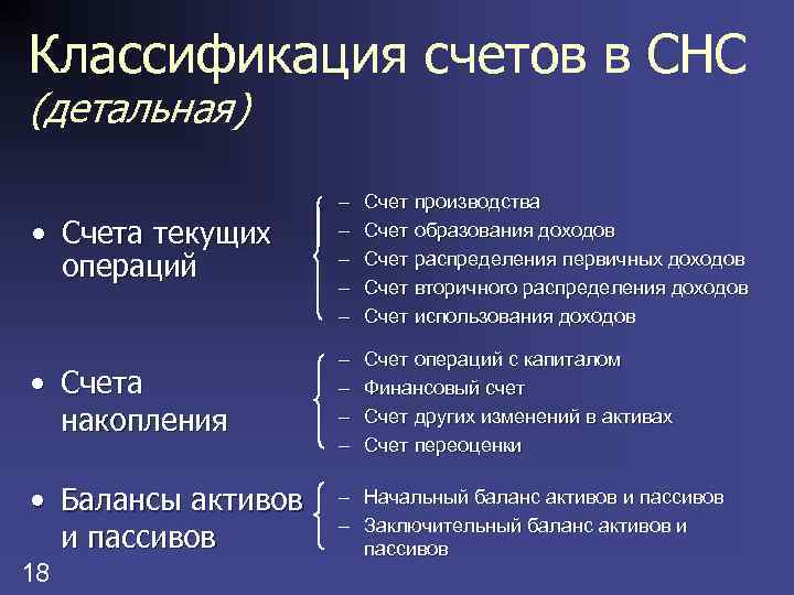 Классификация счетов в СНС (детальная) – – – Счет производства Счет образования доходов Счет