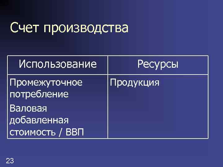 Счет производства Использование Промежуточное потребление Валовая добавленная стоимость / ВВП 23 Ресурсы Продукция 