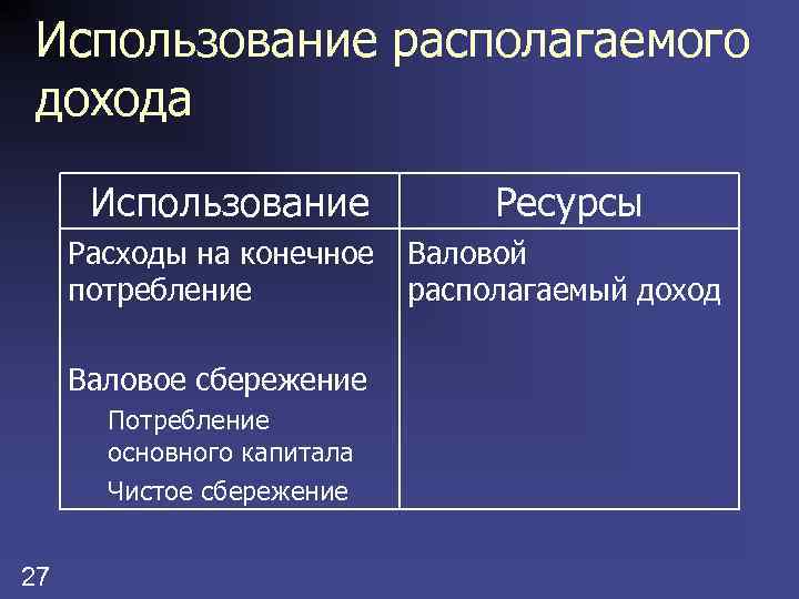 Использование располагаемого дохода Использование Ресурсы Расходы на конечное потребление Валовой располагаемый доход Валовое сбережение