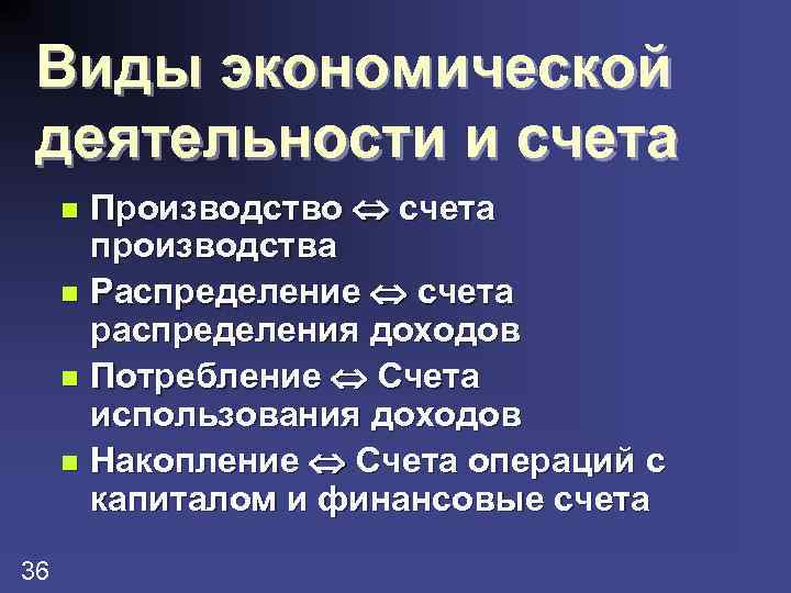 Виды экономической деятельности и счета Производство счета производства n Распределение счета распределения доходов n