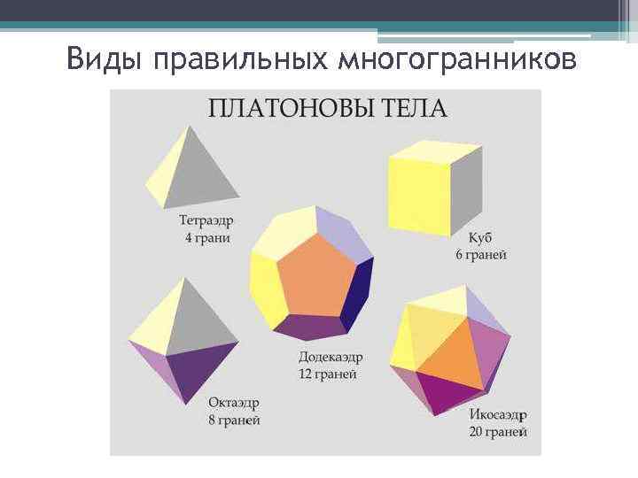 Презентация многогранники 10 11