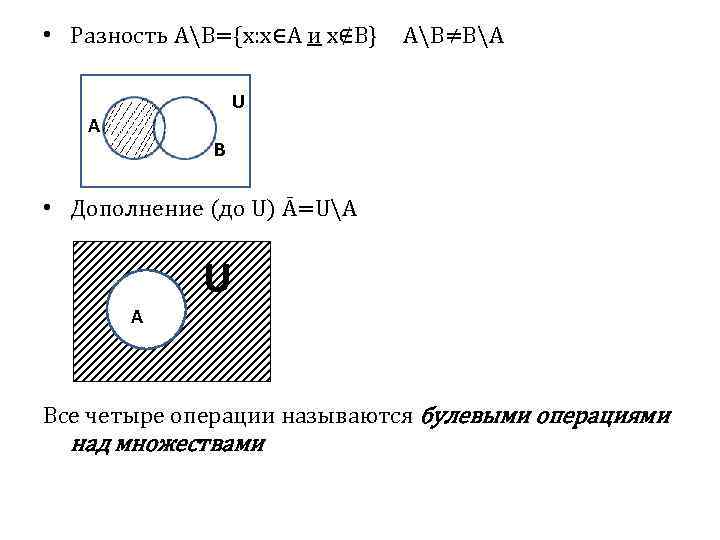  • Разность AB={x: x∈A и x∉B} AB≠BA U A B • Дополнение (до