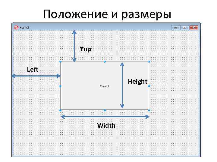 Положение и размеры Top Left Height Width 