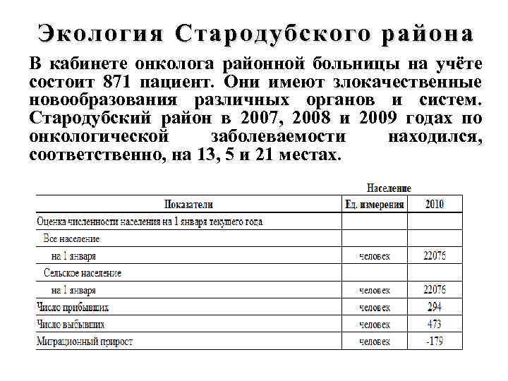 Экология Стародубского района В кабинете онколога районной больницы на учёте состоит 871 пациент. Они