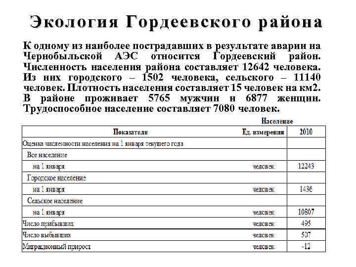 Экология Гордеевского района К одному из наиболее пострадавших в результате аварии на Чернобыльской АЭС