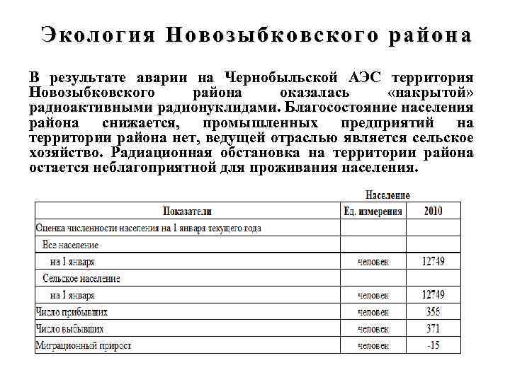 Экология Новозыбковского района В результате аварии на Чернобыльской АЭС территория Новозыбковского района оказалась «накрытой»