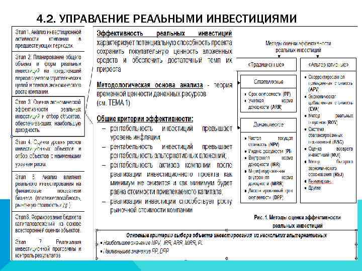 4. 2. УПРАВЛЕНИЕ РЕАЛЬНЫМИ ИНВЕСТИЦИЯМИ КОМПАНИИ 