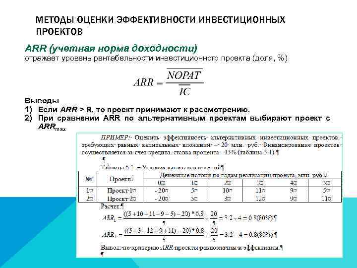 Рассчитать простую бухгалтерскую норму прибыли по проекту arr