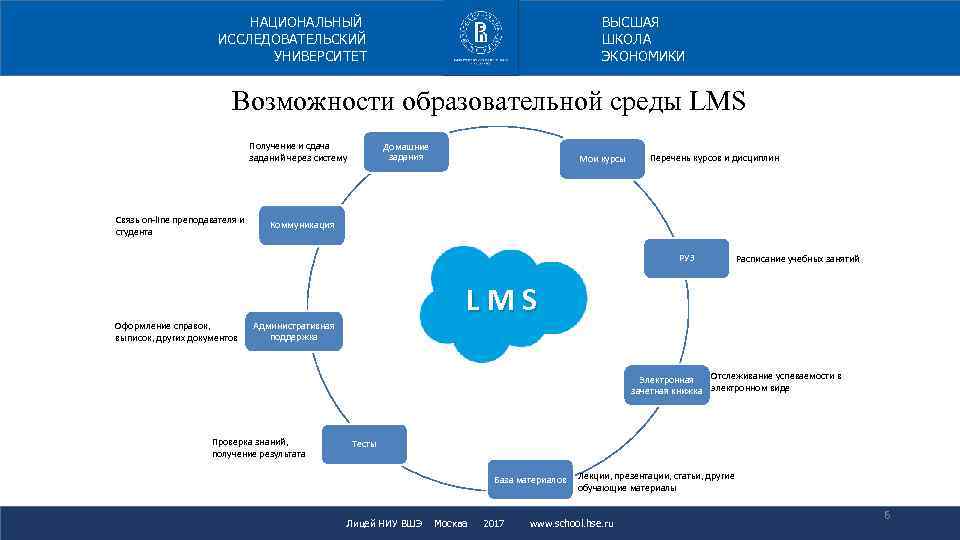 Управление бизнесом учебный план вшэ