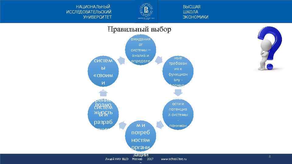 НАЦИОНАЛЬНЫЙ ИССЛЕДОВАТЕЛЬСКИЙ УНИВЕРСИТЕТ ВЫСШАЯ ШКОЛА ЭКОНОМИКИ Правильный выбор Подде Цели и ржка и ожидания