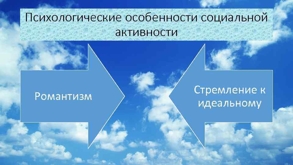 Психологические особенности социальной активности Романтизм Стремление к идеальному 