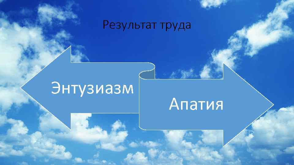 Результат труда Энтузиазм Апатия 