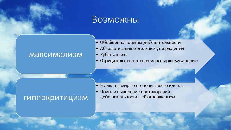 Возможны максимализм гиперкритицизм • • Обобщенная оценка действительности Абсолютизация отдельных утверждений Рубят с плеча