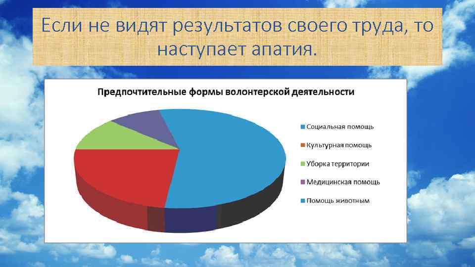 Если не видят результатов своего труда, то наступает апатия. 