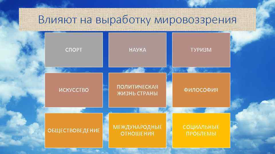 Влияют на выработку мировоззрения СПОРТ НАУКА ТУРИЗМ ИСКУССТВО ПОЛИТИЧЕСКАЯ ЖИЗНЬ СТРАНЫ ФИЛОСОФИЯ ОБЩЕСТВОВЕДЕНИЕ МЕЖДУНАРОДНЫЕ