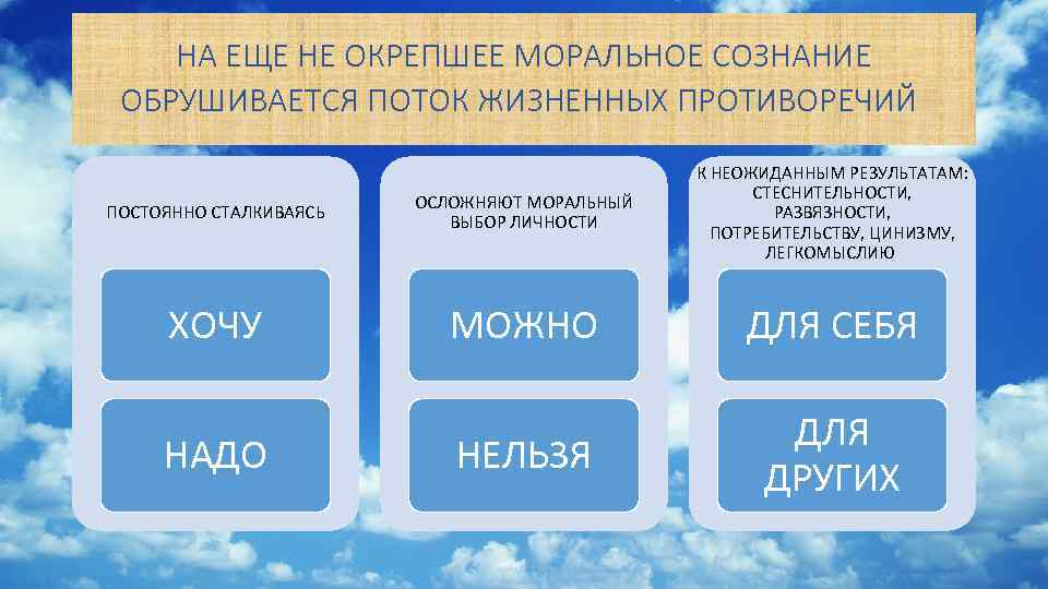 НА ЕЩЕ НЕ ОКРЕПШЕЕ МОРАЛЬНОЕ СОЗНАНИЕ ОБРУШИВАЕТСЯ ПОТОК ЖИЗНЕННЫХ ПРОТИВОРЕЧИЙ ПОСТОЯННО СТАЛКИВАЯСЬ ОСЛОЖНЯЮТ МОРАЛЬНЫЙ