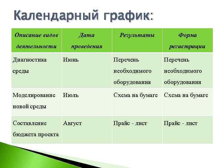 Календарный график: Описание видов Дата деятельности проведения Диагностика Июнь Результаты Форма регистрации Перечень необходимого