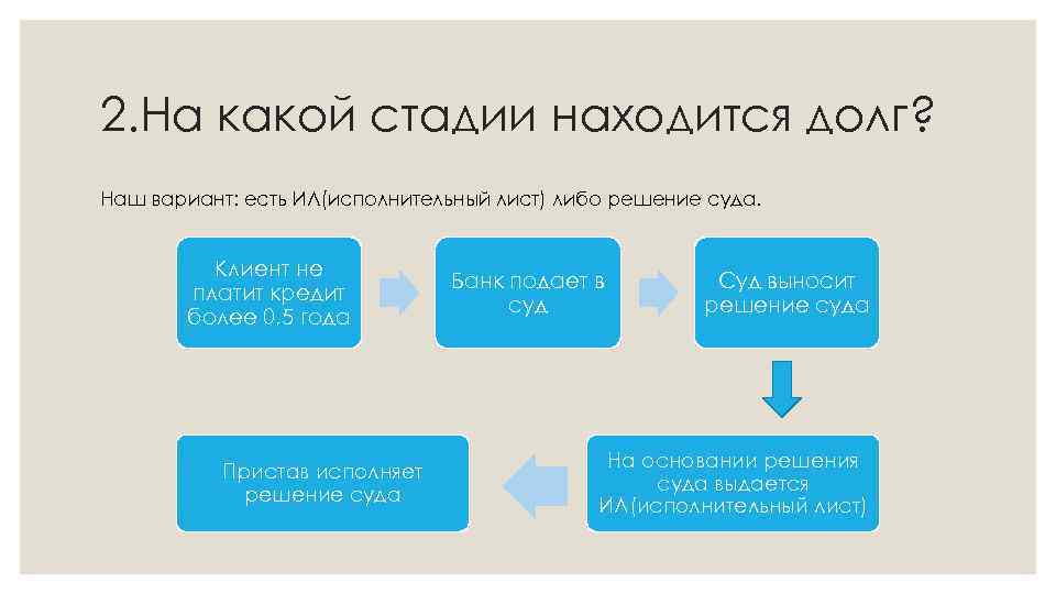 2. На какой стадии находится долг? Наш вариант: есть ИЛ(исполнительный лист) либо решение суда.