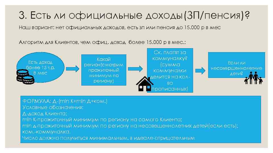 3. Есть ли официальные доходы(ЗП/пенсия)? Наш вариант: нет официальных доходов, есть зп или пенсия