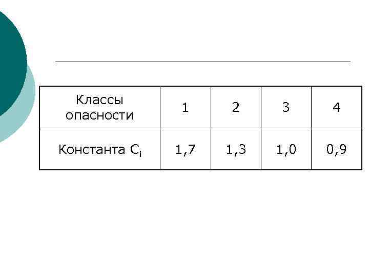 Классы опасности 1 2 3 4 Константа Сi 1, 7 1, 3 1, 0