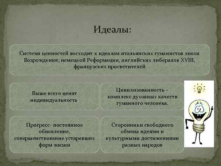 Система идеал. Система ценностей гуманистов. Риторический идеал в эпоху Возрождения. Гуманные идеалы. Цивилизованность как качество личности.