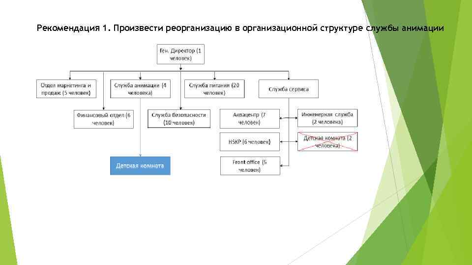 Организационная структура университета синергия схема