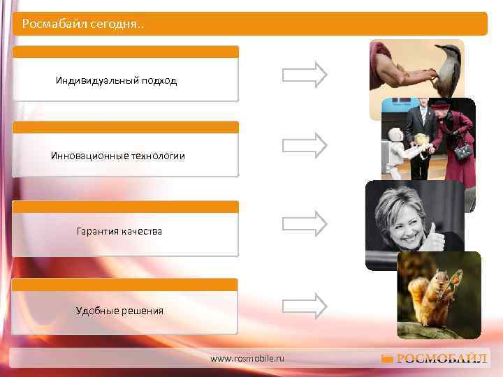Росмабайл сегодня. . Индивидуальный подход Инновационные технологии Гарантия качества Удобные решения www. rosmobile. ru