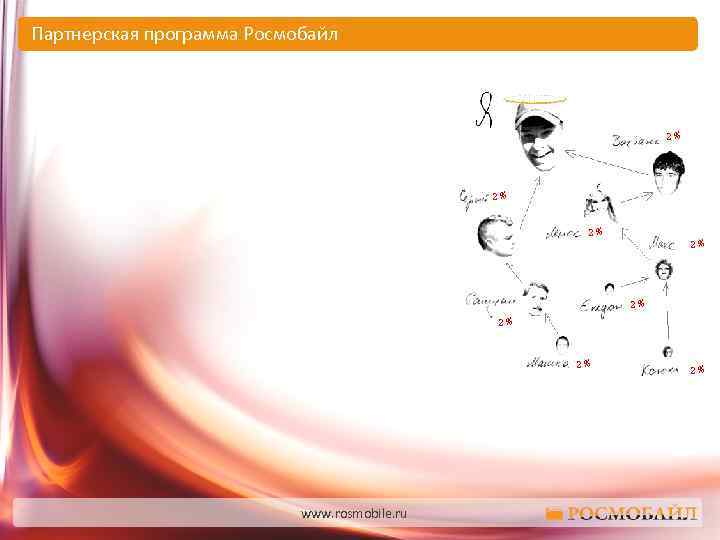 Партнерская программа Росмобайл 2% 2% www. rosmobile. ru 2% 