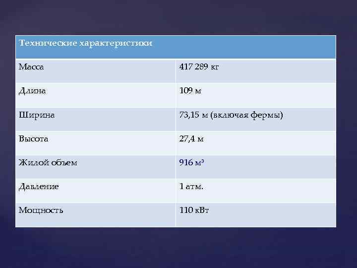 Технические характеристики Масса 417 289 кг Длина 109 м Ширина 73, 15 м (включая