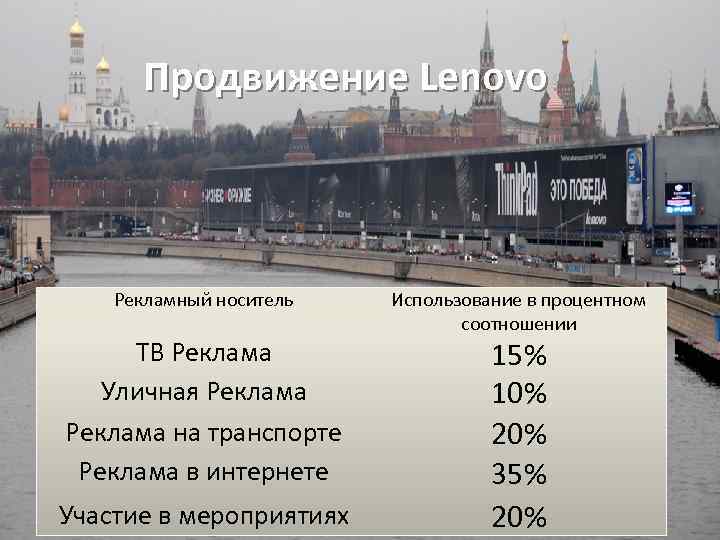 Продвижение Lenovo Рекламный носитель ТВ Реклама Уличная Реклама на транспорте Реклама в интернете Участие