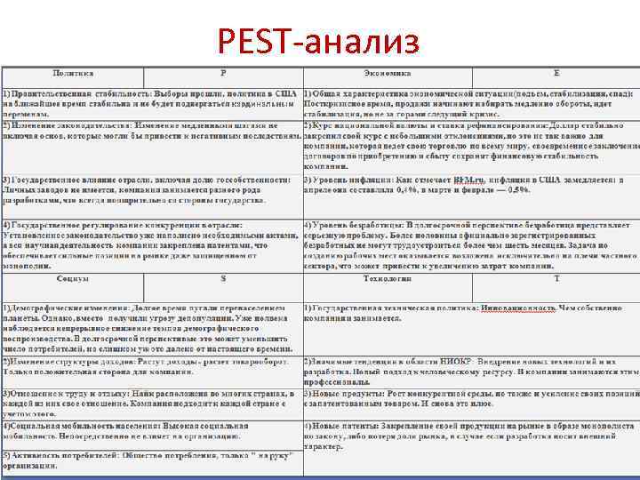 PEST-анализ 