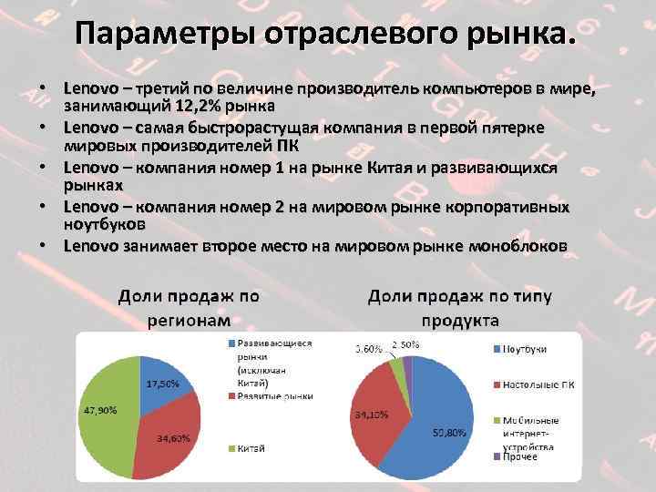 Параметры отраслевого рынка. • Lenovo – третий по величине производитель компьютеров в мире, занимающий