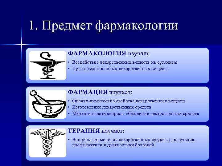 Пути изыскания новых лекарственных средств схема