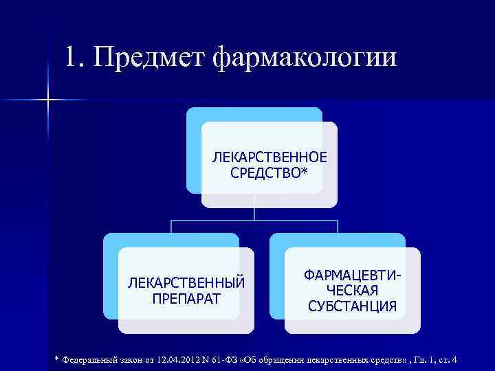 1. Предмет фармакологии ЛЕКАРСТВЕННОЕ СРЕДСТВО* ЛЕКАРСТВЕННЫЙ ПРЕПАРАТ ФАРМАЦЕВТИЧЕСКАЯ СУБСТАНЦИЯ * Федеральный закон от 12.