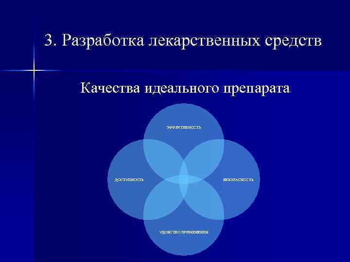 3. Разработка лекарственных средств Качества идеального препарата ЭФФЕКТИВНОСТЬ ДОСТУПНОСТЬ БЕЗОПАСНОСТЬ УДОБСТВО ПРИМЕНЕНИЯ 