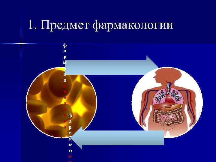 1. Предмет фармакологии ф а р м а к о д и н а