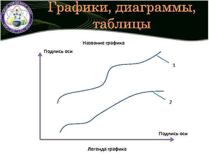 Графики, диаграммы, таблицы Название графика Подпись оси 1 2 Подпись оси Легенда графика 