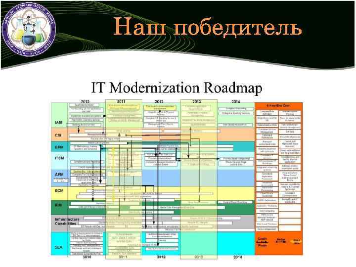 Наш победитель 