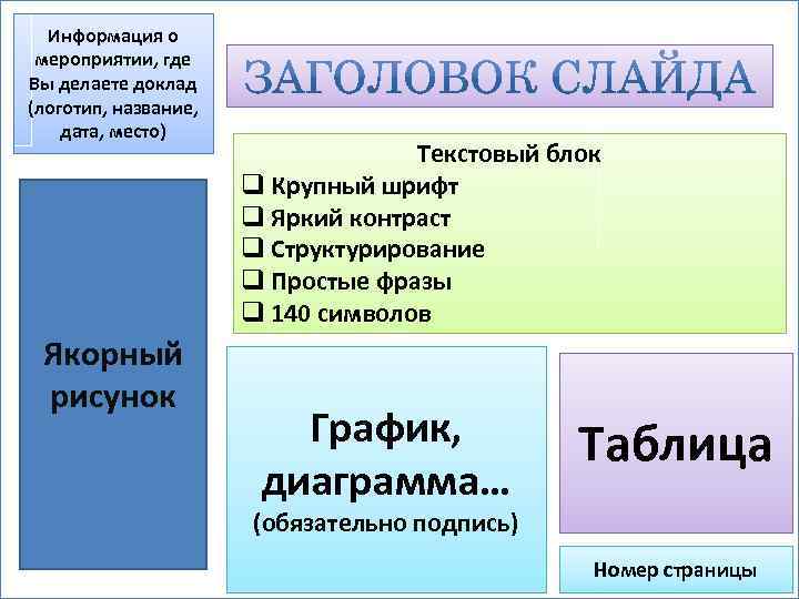 Информация о мероприятии, где Вы делаете доклад (логотип, название, дата, место) Якорный рисунок Текстовый