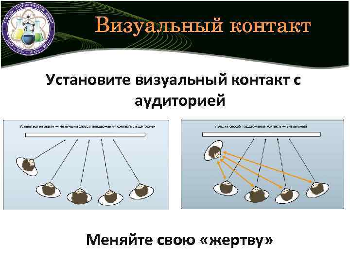 Визуальный контакт Установите визуальный контакт с аудиторией Меняйте свою «жертву» 