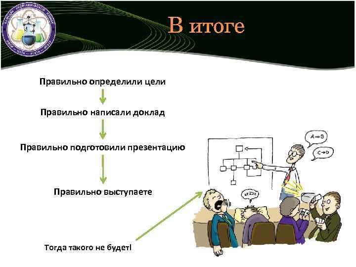 В итоге Правильно определили цели Правильно написали доклад Правильно подготовили презентацию Правильно выступаете Тогда