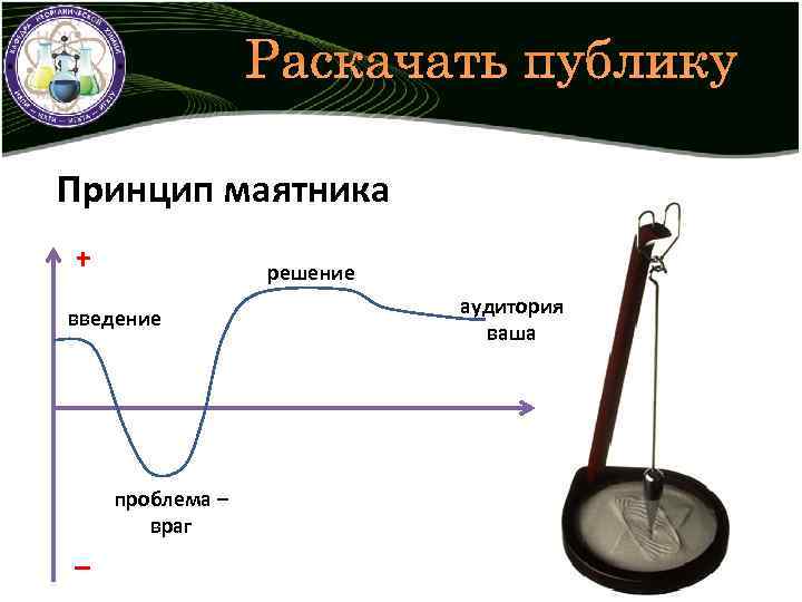 Чьим именем назван маятник изображенный на рисунке