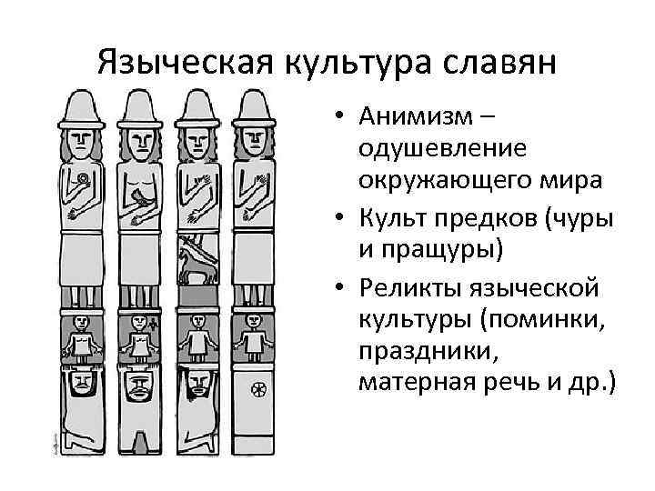 Культ предков читать. Анимизм славян. Культ предков анимизм.